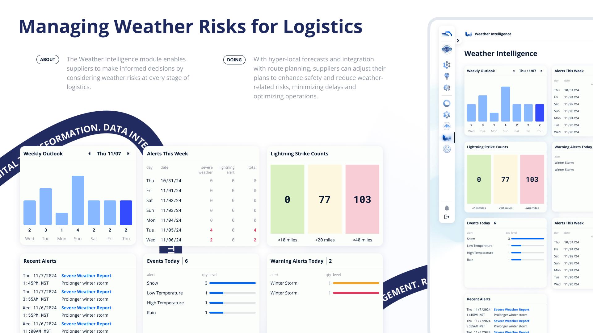 London Design Awards Winner - BulkSource: Transformational Supply Chain Platform