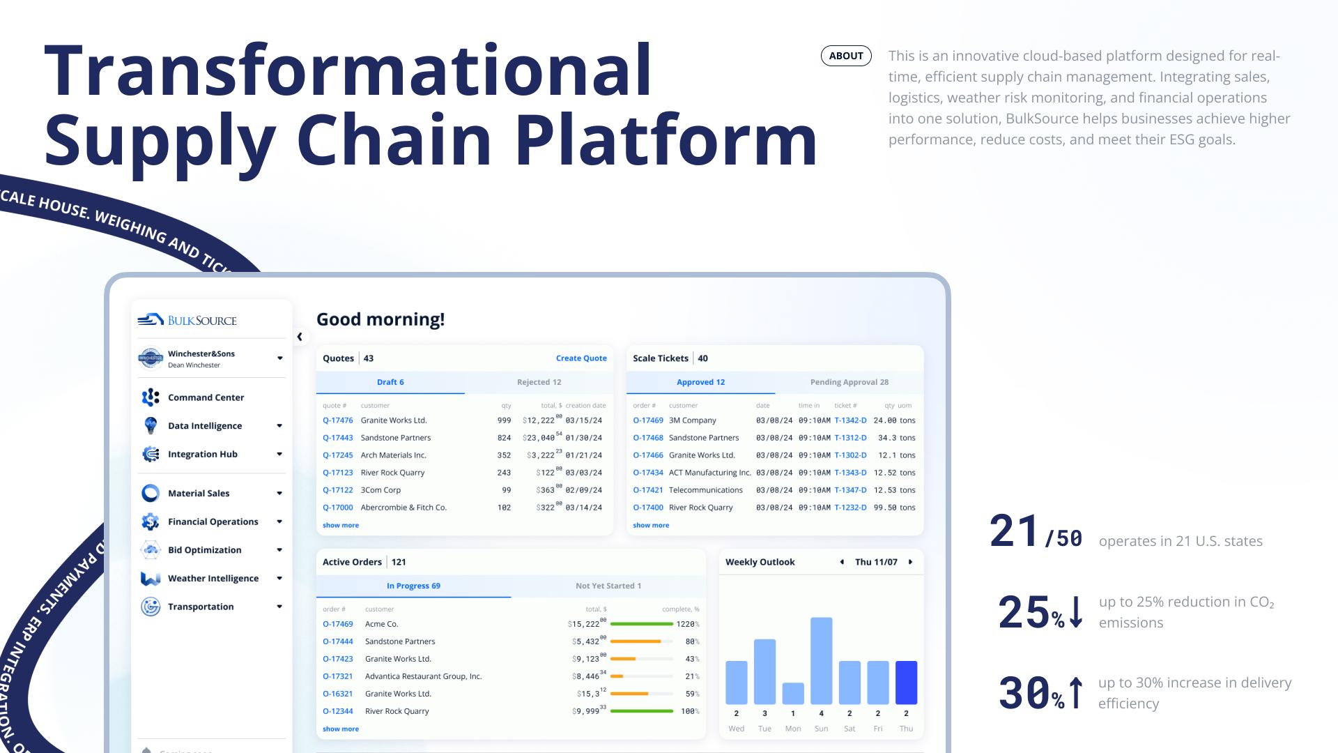 London Design Awards Winner - BulkSource: Transformational Supply Chain Platform