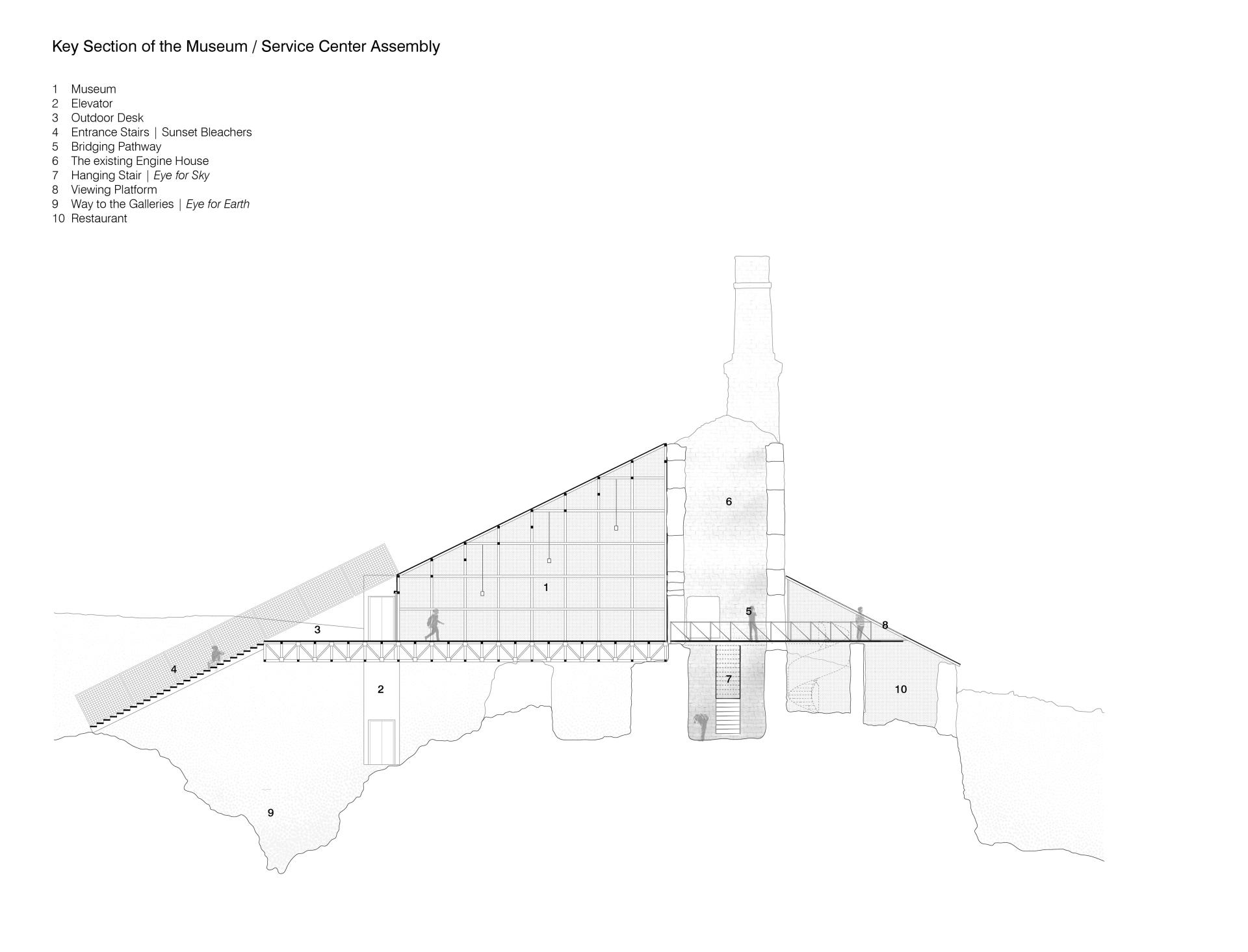 London Design Awards Winner - Eye for Earth, Eye for Sky