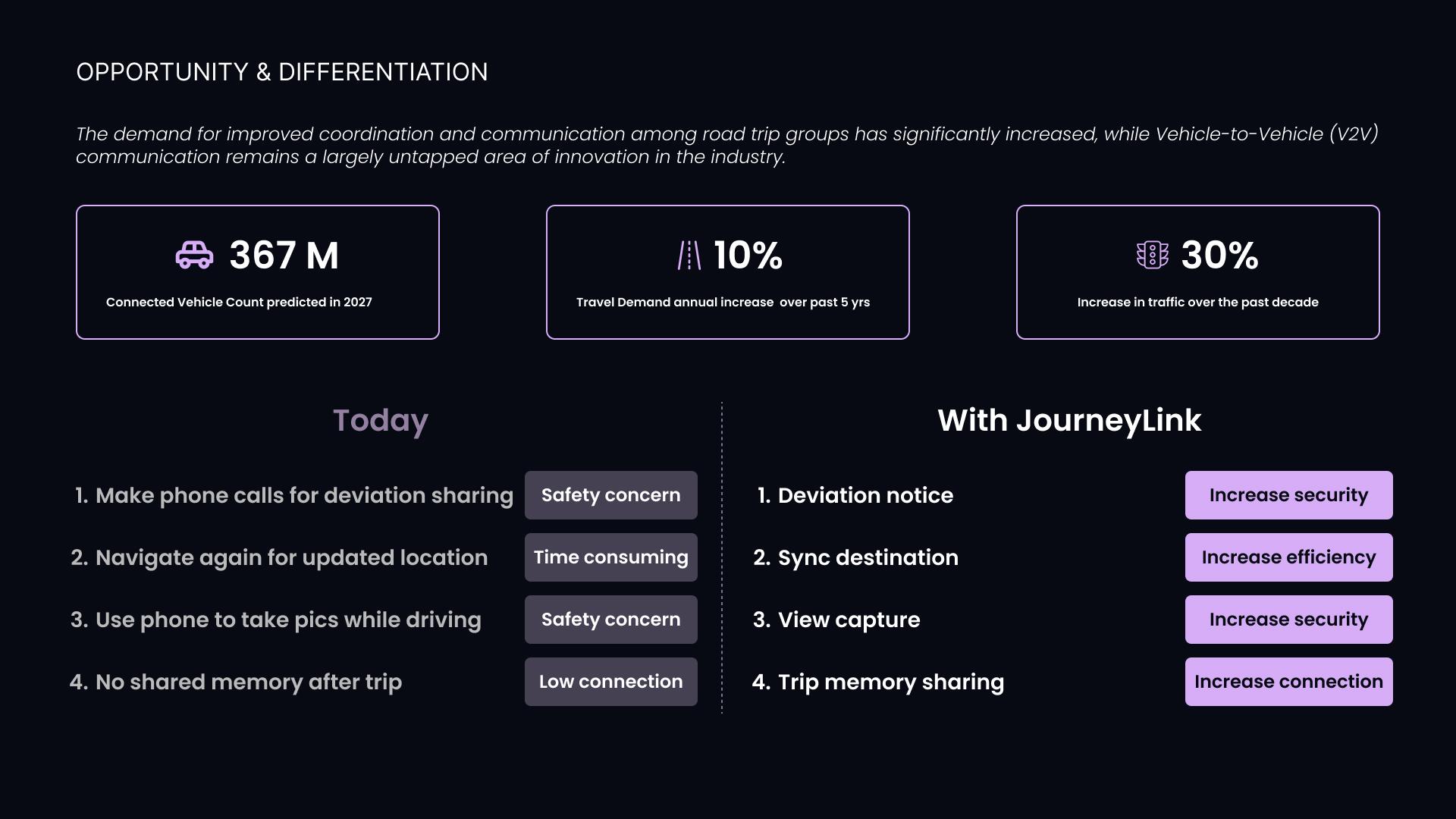 London Design Awards Winner - JourneyLink