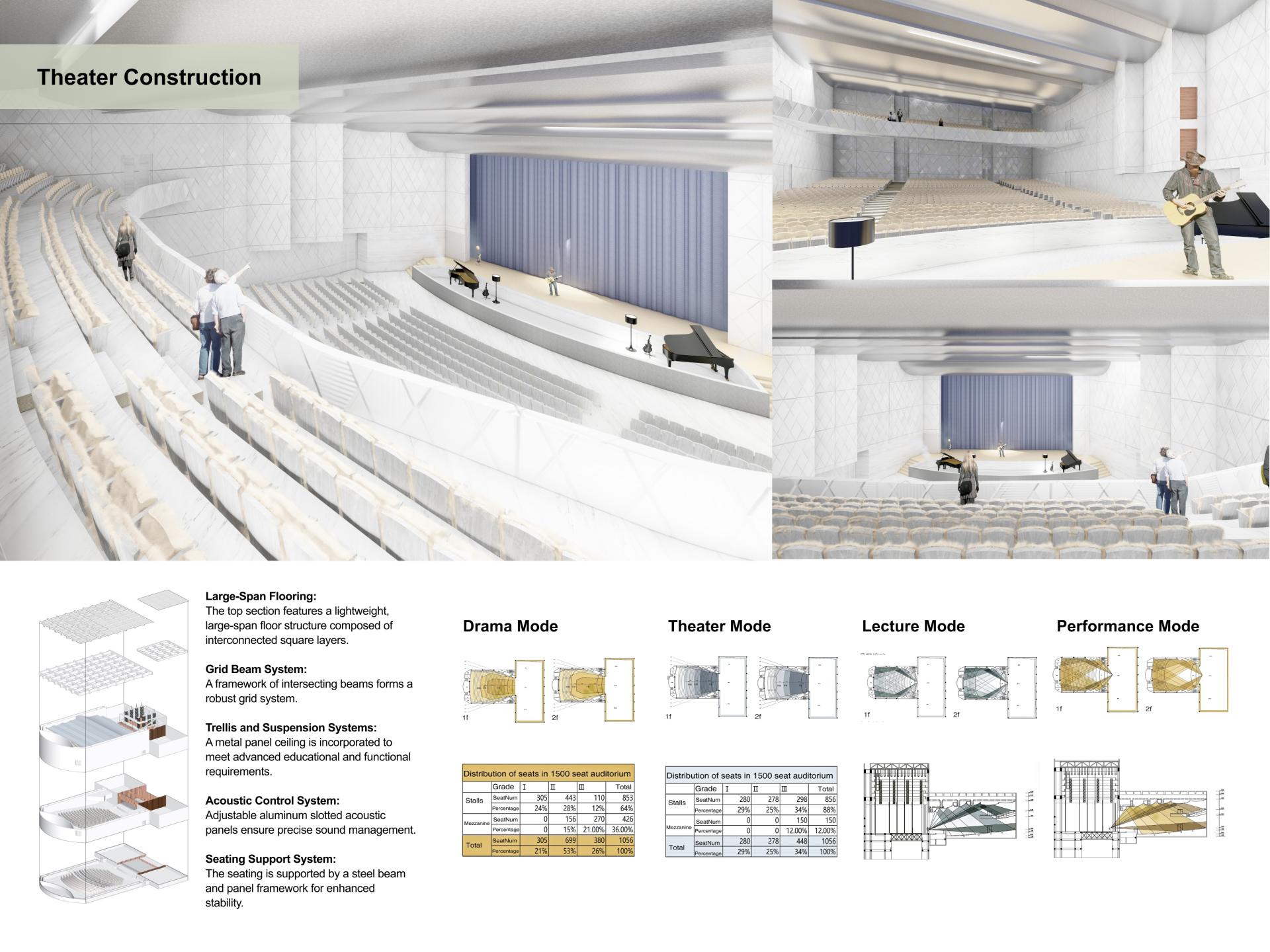 London Design Awards Winner - Heshan Verge