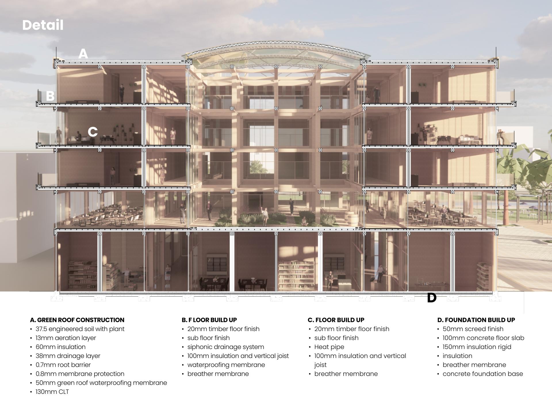 London Design Awards Winner - SymbioAthens