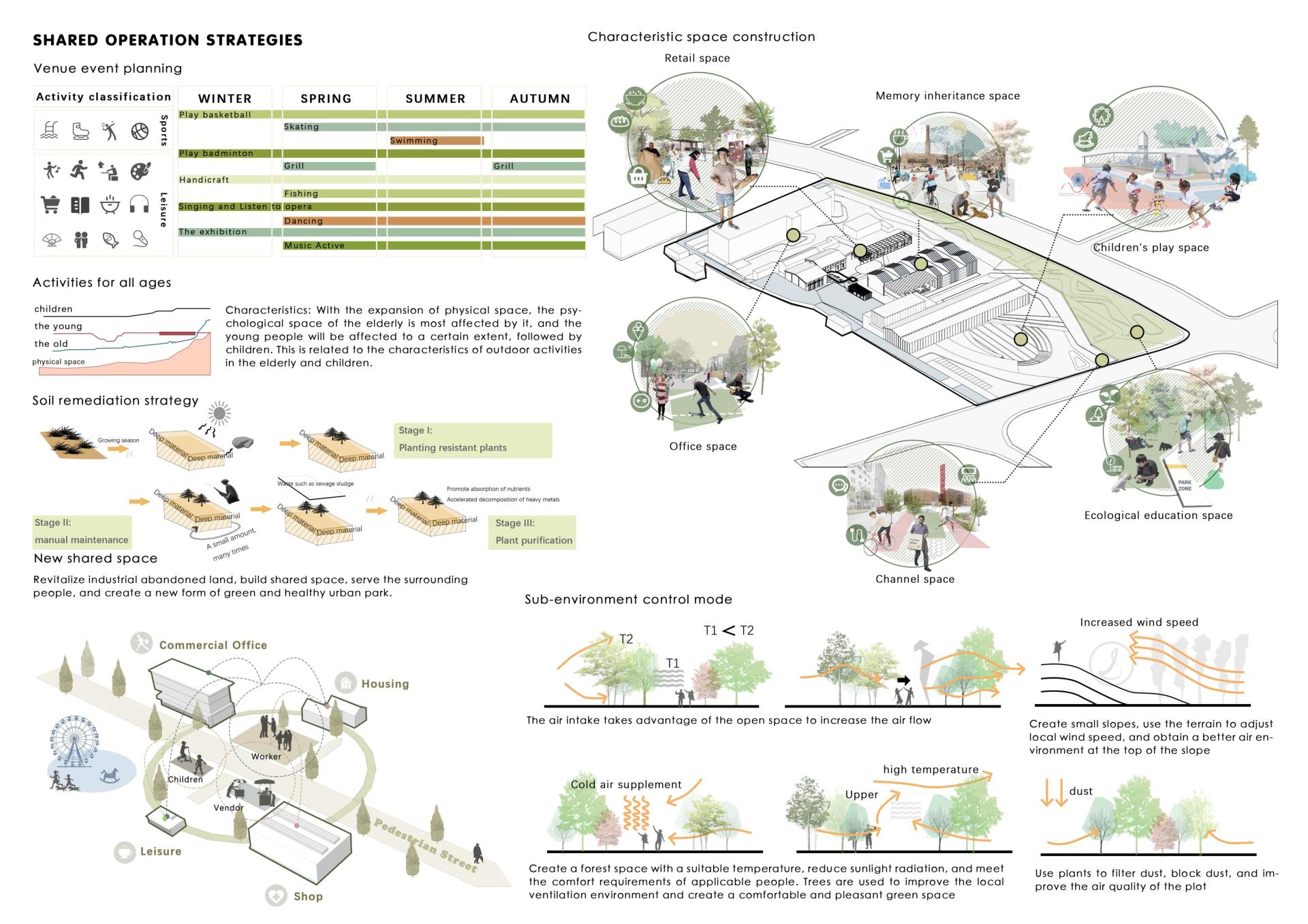 London Design Awards Winner - Timeless Grove
