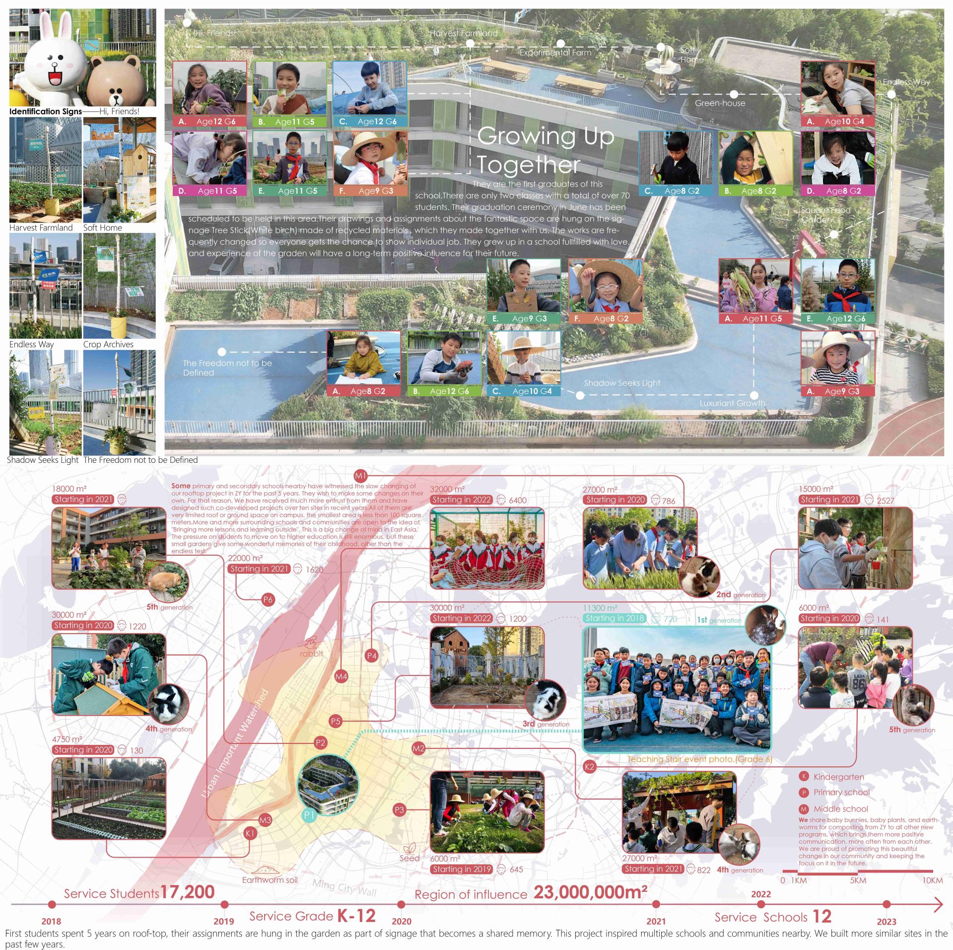 London Design Awards Winner - A School's Living Heart—Back to Neverland