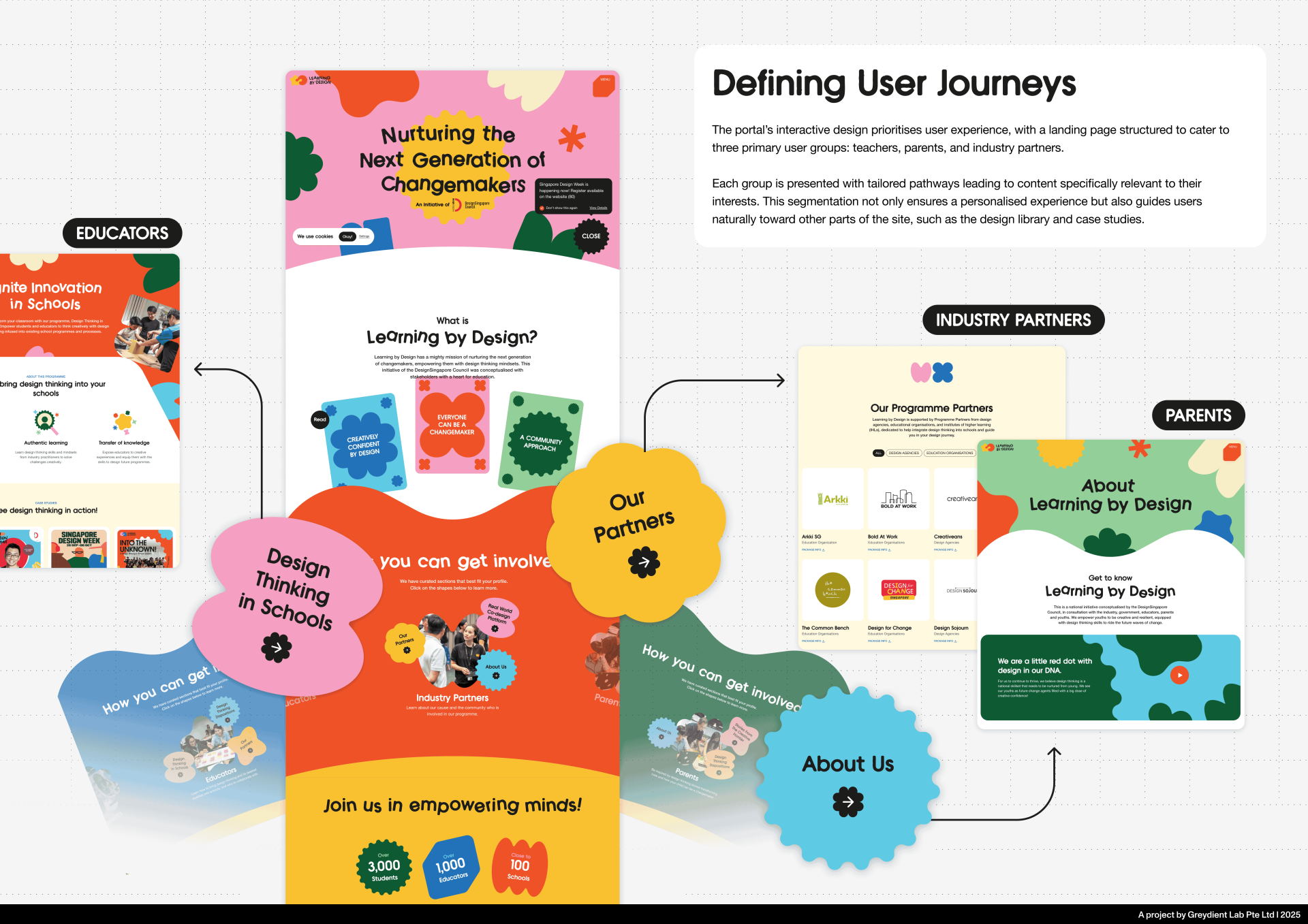 London Design Awards Winner - Learning by Design Portal