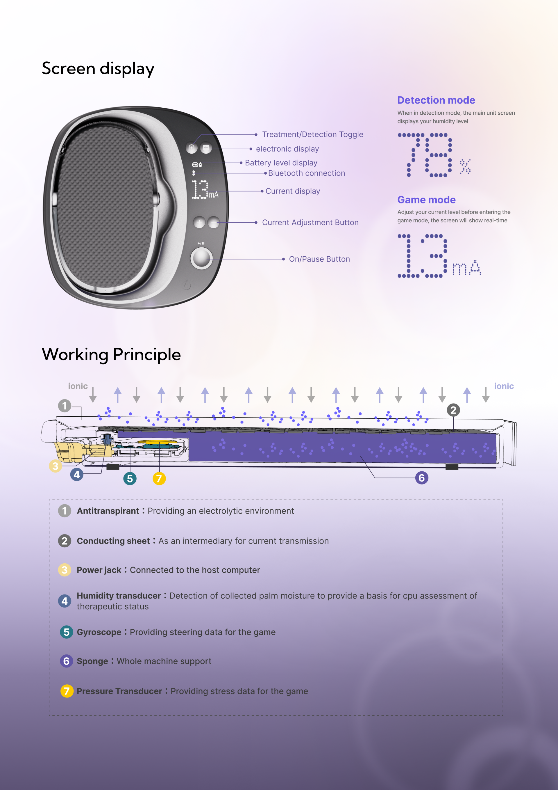 London Design Awards Winner - Drynex
