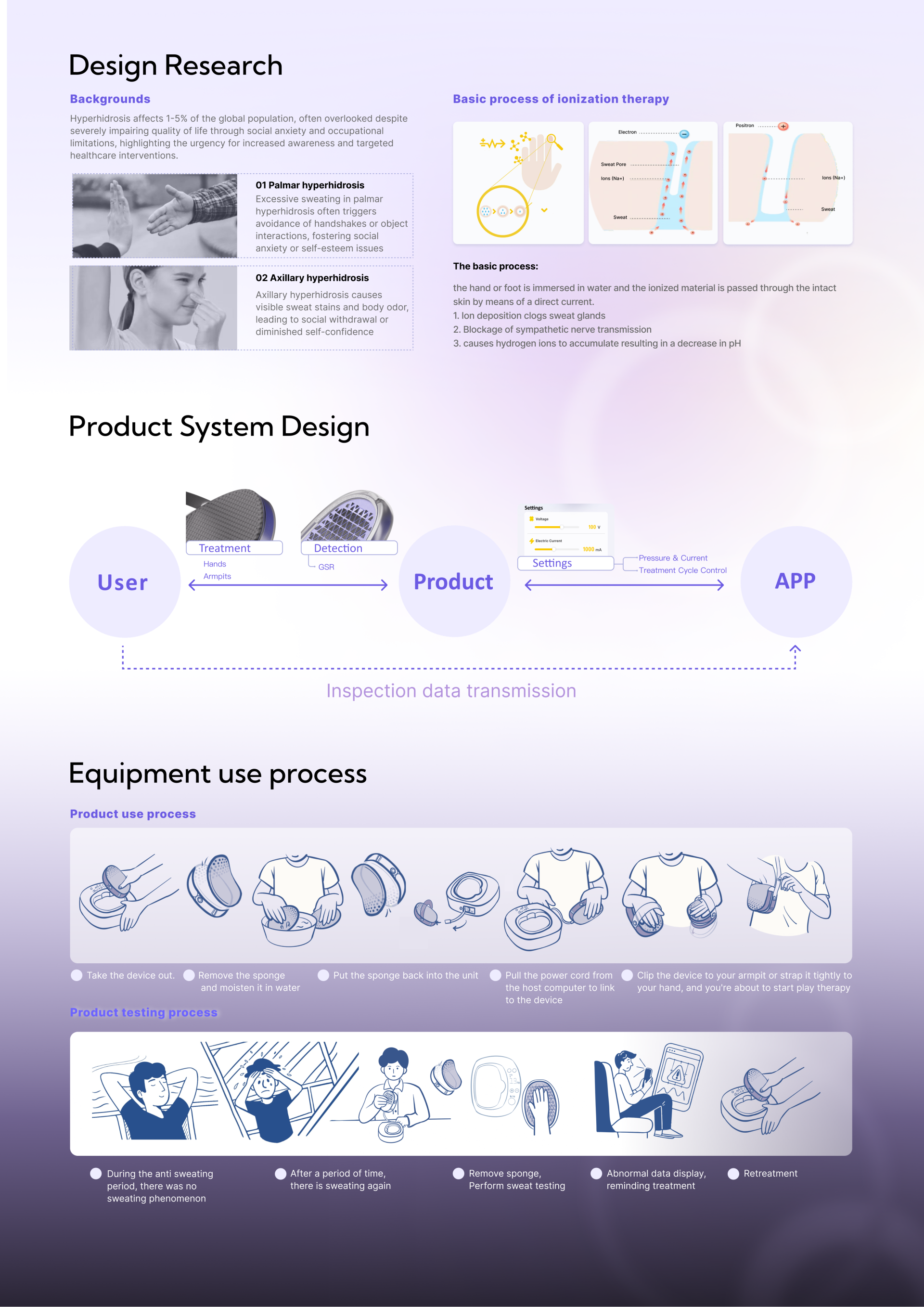 London Design Awards Winner - Drynex