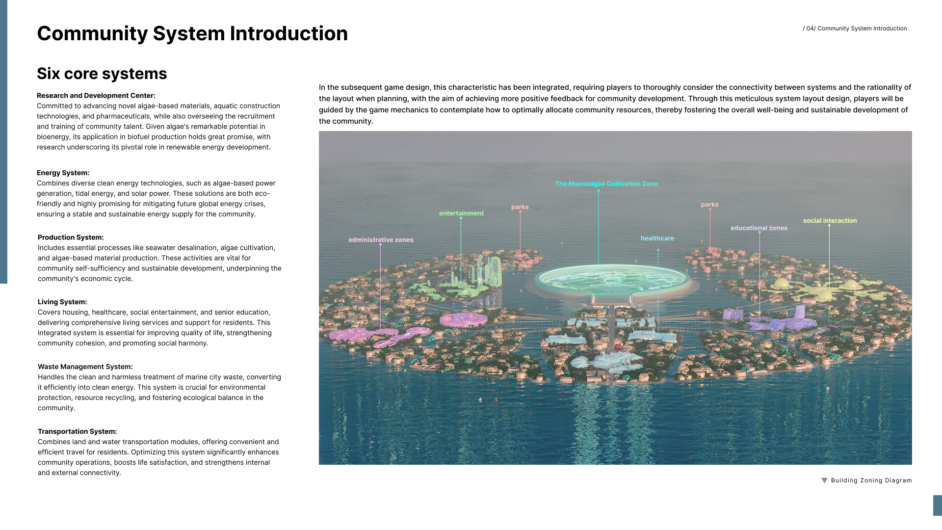 London Design Awards Winner - Algaetopia