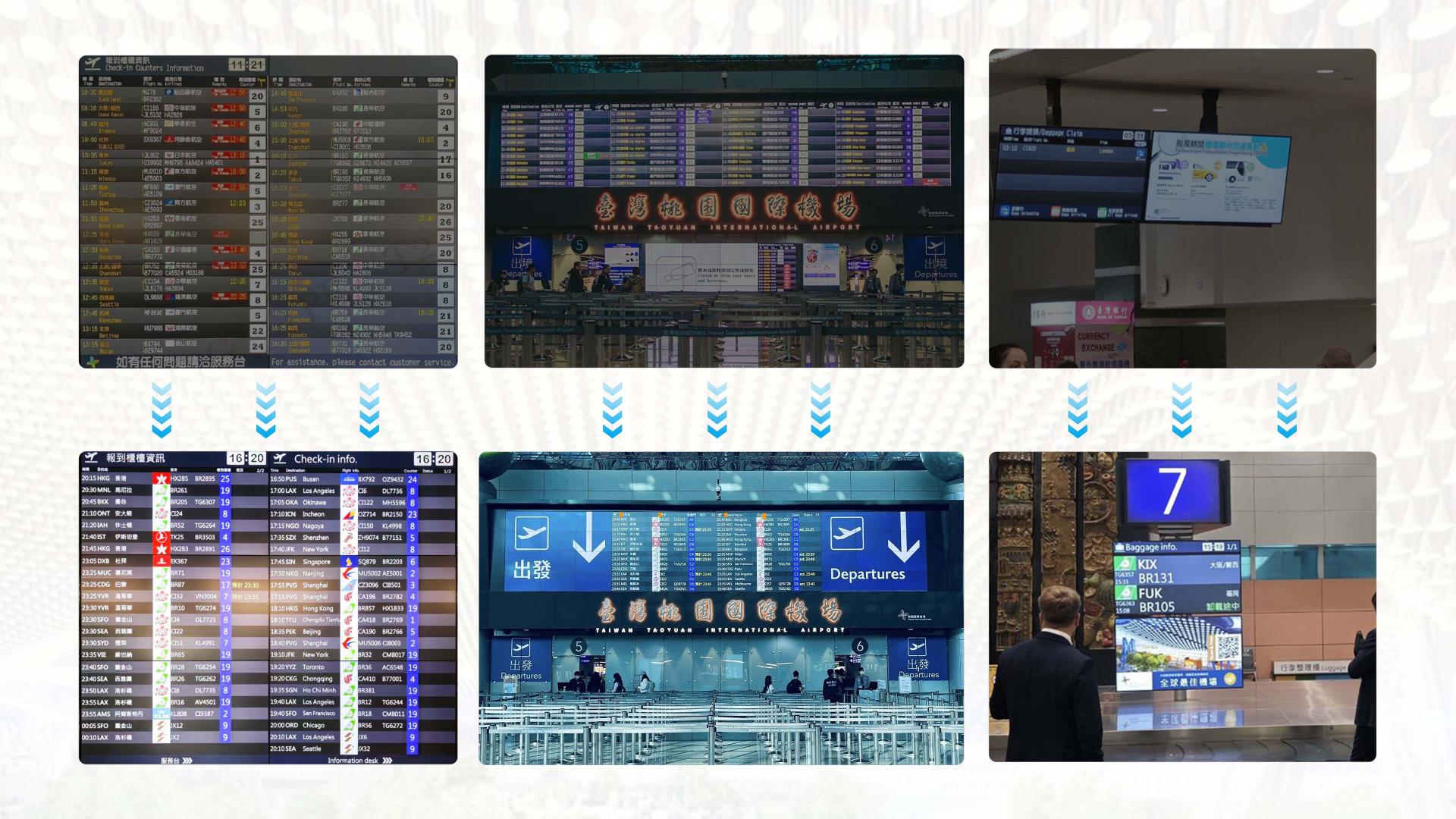 London Design Awards Winner - Taoyuan International Airport - FIDS system