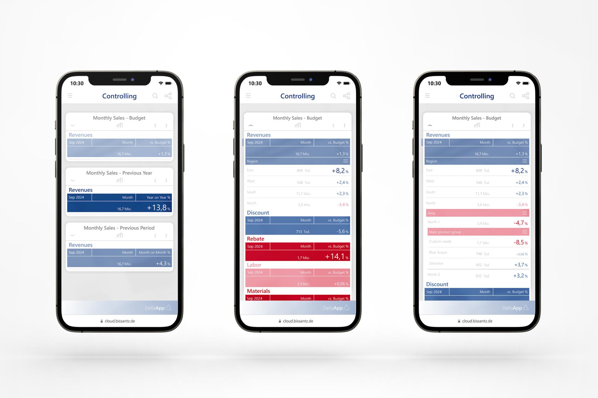 London Design Awards Winner - DeltaApp: A full-service guided analytics platform