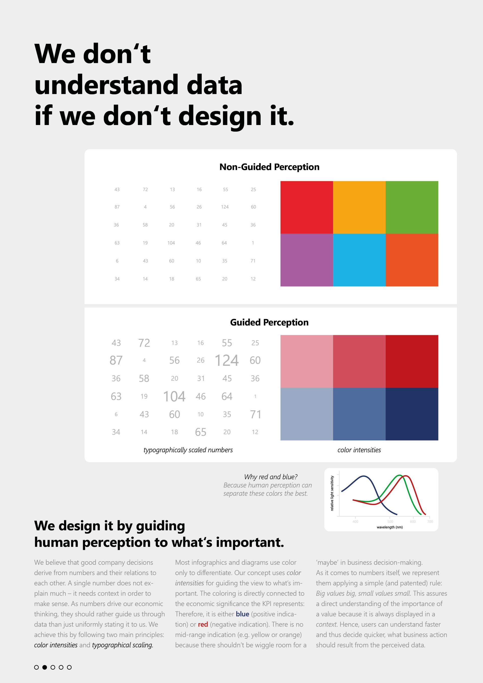 London Design Awards Winner - DeltaApp: A full-service guided analytics platform