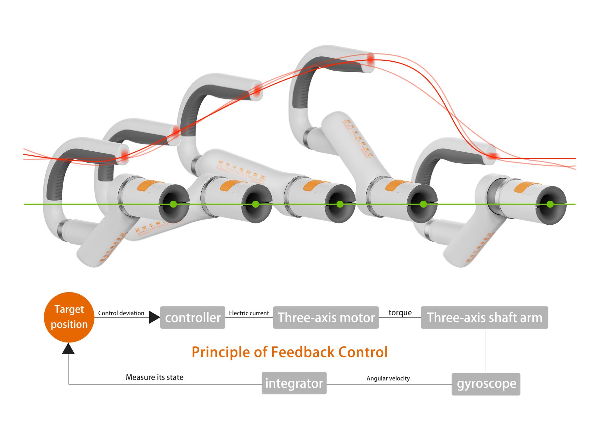 London Design Awards Winner - Hand Stretcher Stabilizer