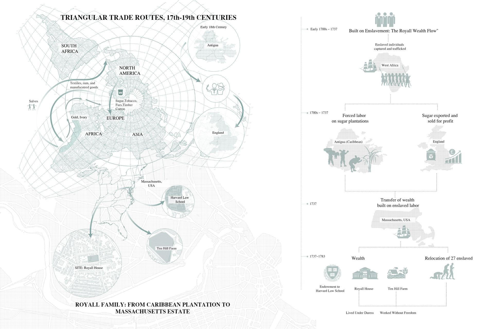 London Design Awards Winner -  Belinda's Petition 