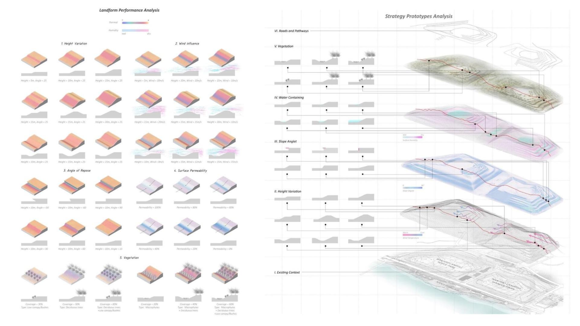 London Design Awards Winner - Landfill Reforming