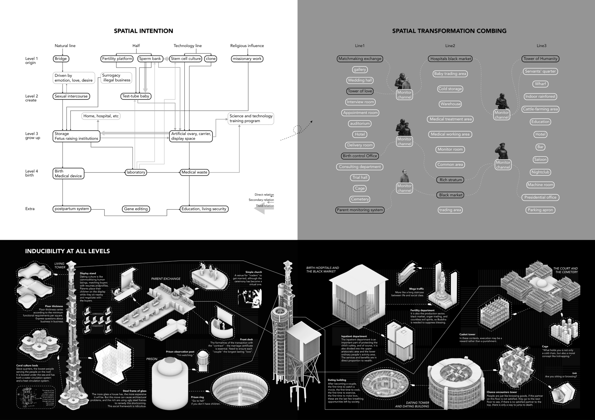 London Design Awards Winner - FERTILITY PANOPTICON