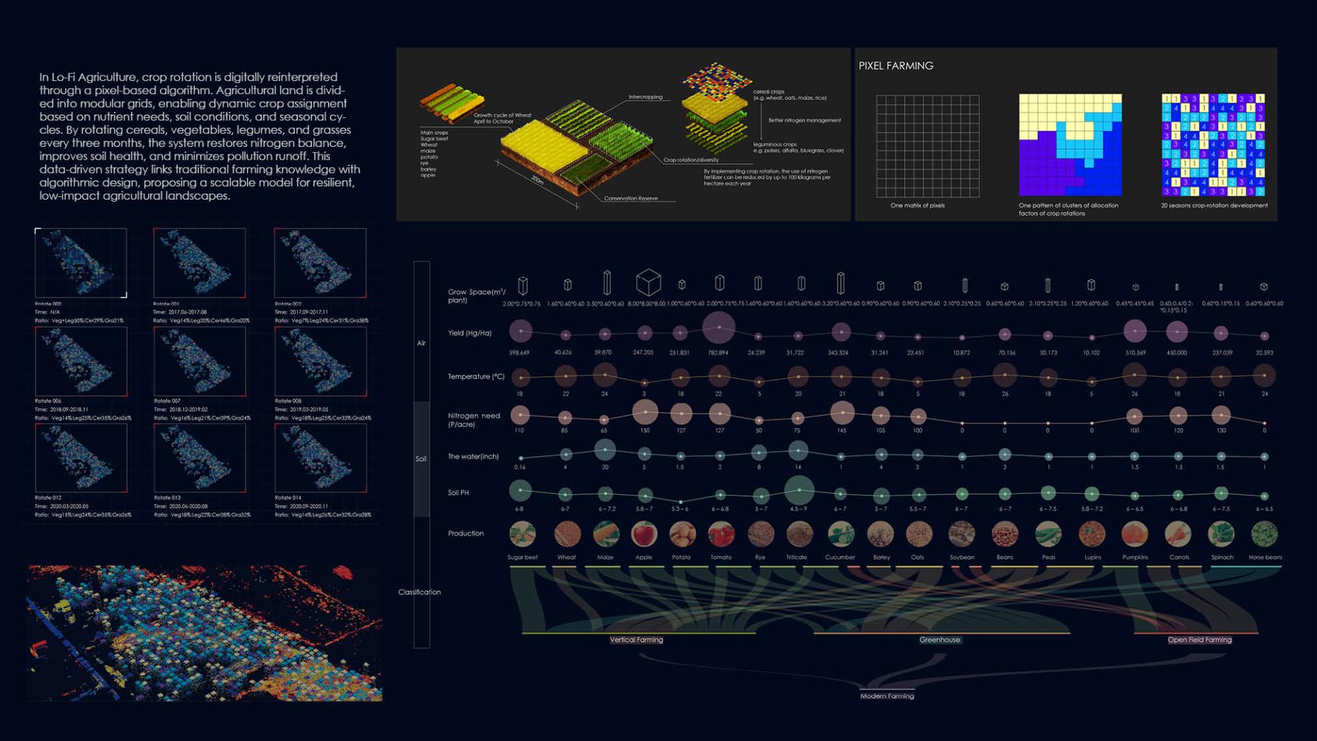 London Design Awards Winner - Lo-Fi. Agritecture 