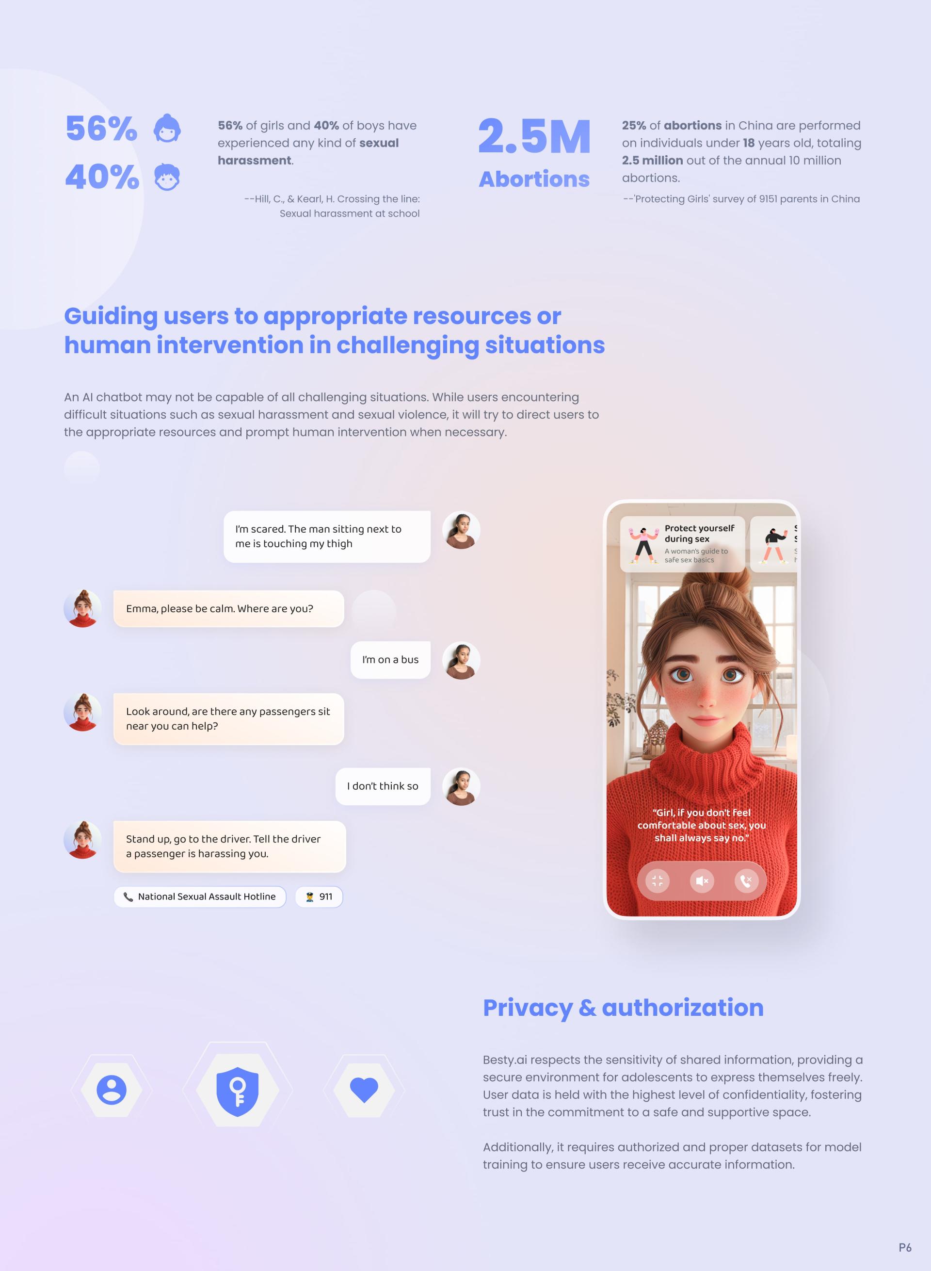 London Design Awards Winner - Besty.ai