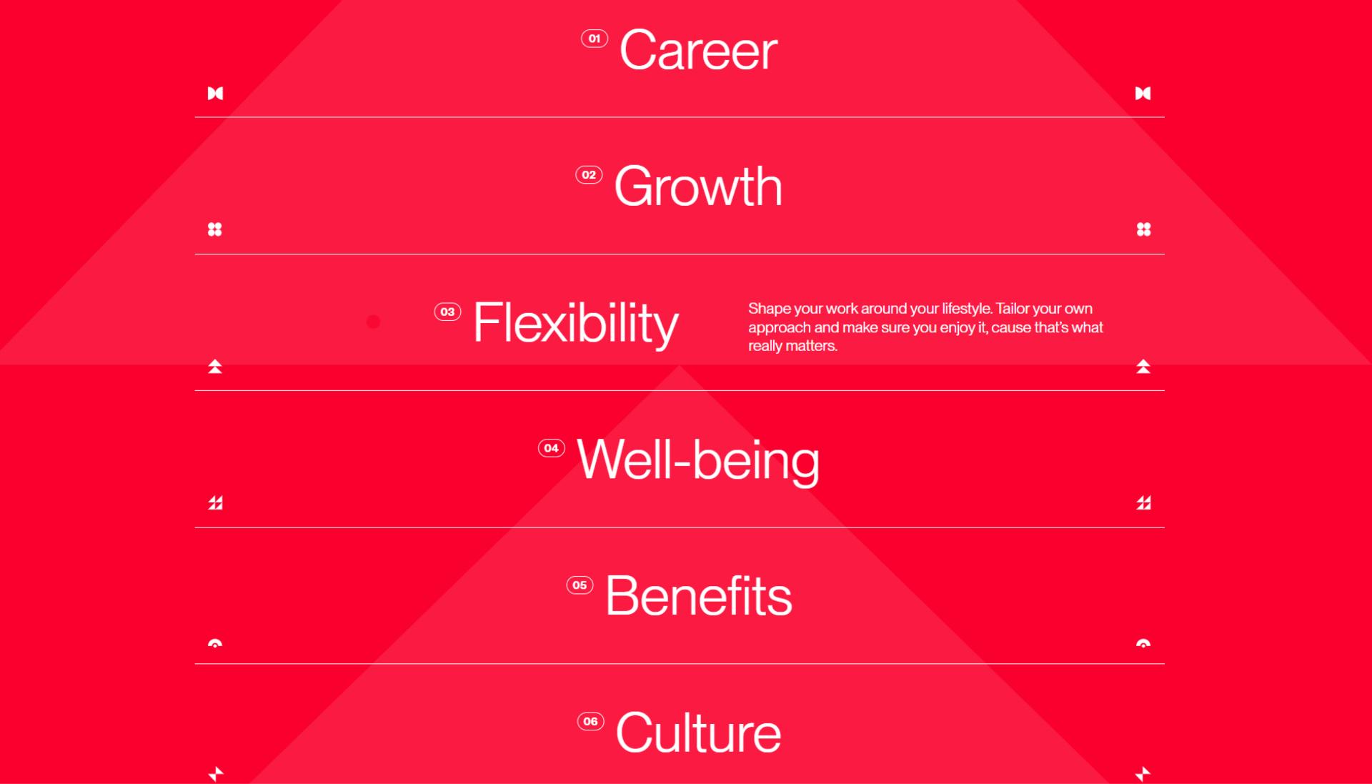 London Design Awards Winner - Innovecs Careers Website Redesign