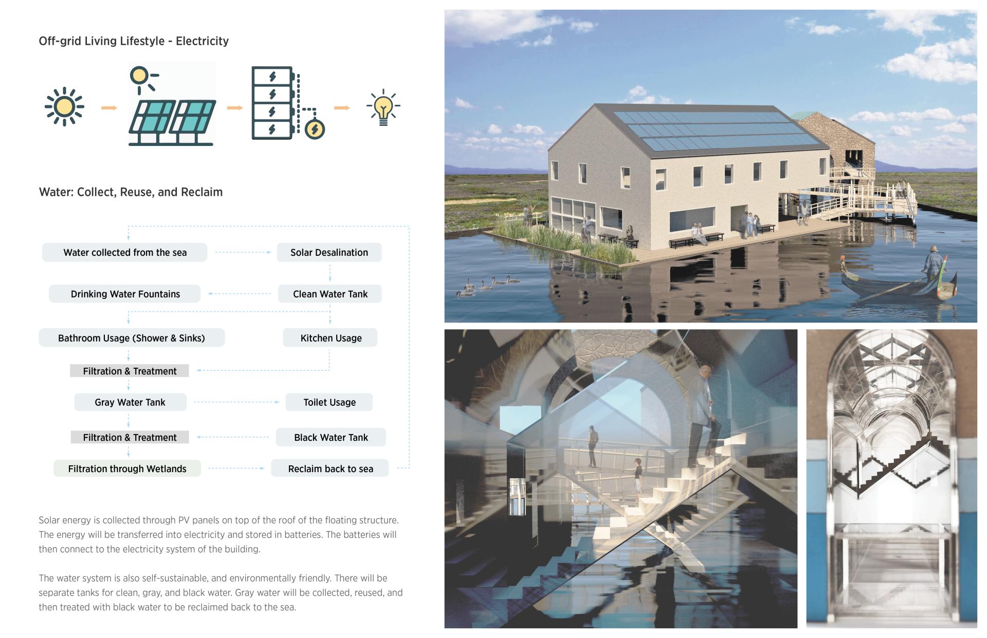 London Design Awards Winner - Life Above Water