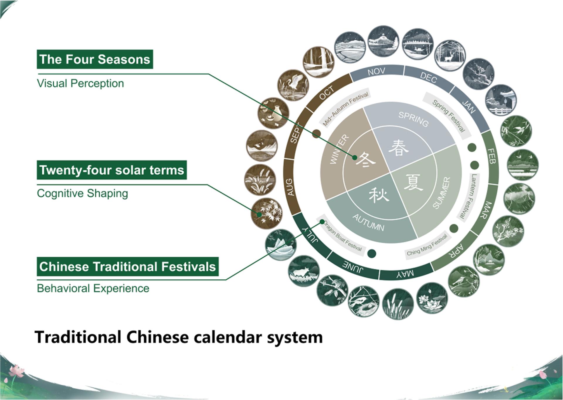 London Design Awards Winner - Gamified Design of Chinese Folk Culture