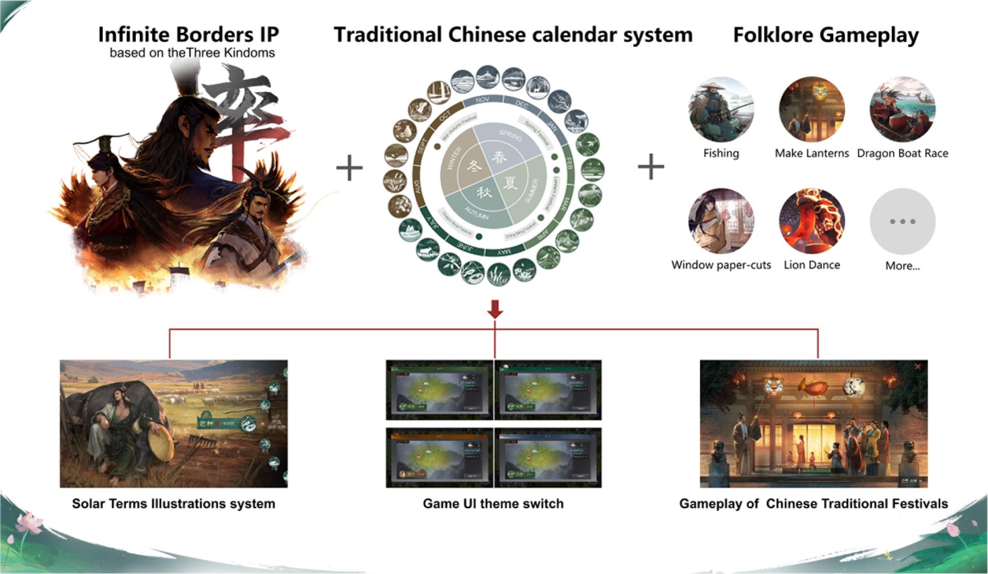 London Design Awards Winner - Gamified Design of Chinese Folk Culture