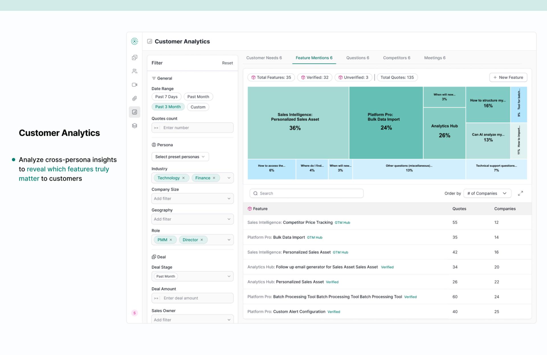 London Design Awards Winner - Conversation Intelligence to Sales Success
