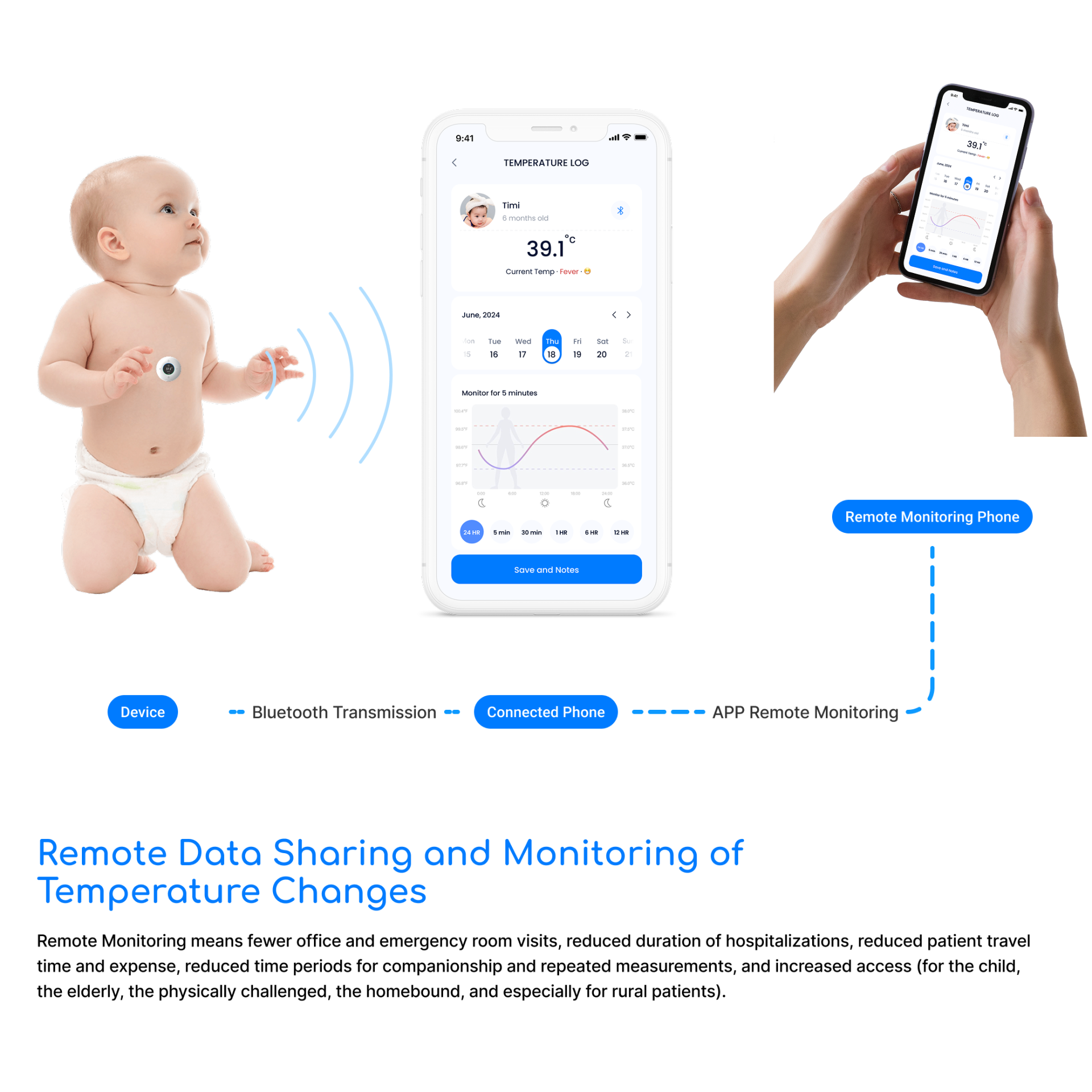 London Design Awards Winner - LunaTemp – Smart Wearable Thermometer for Babies