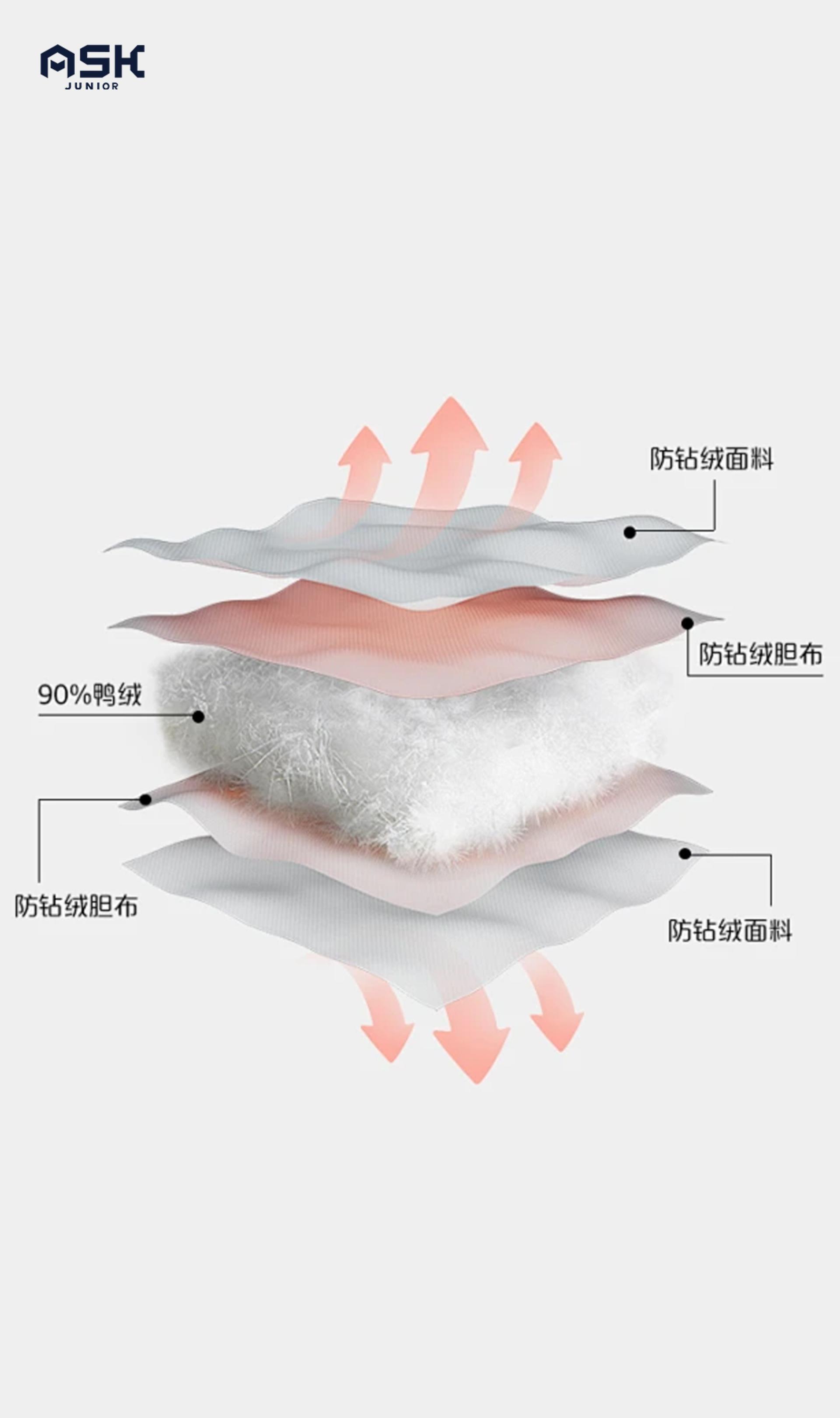London Design Awards Winner - ASK JUNIOR Seaweed Fabric Series