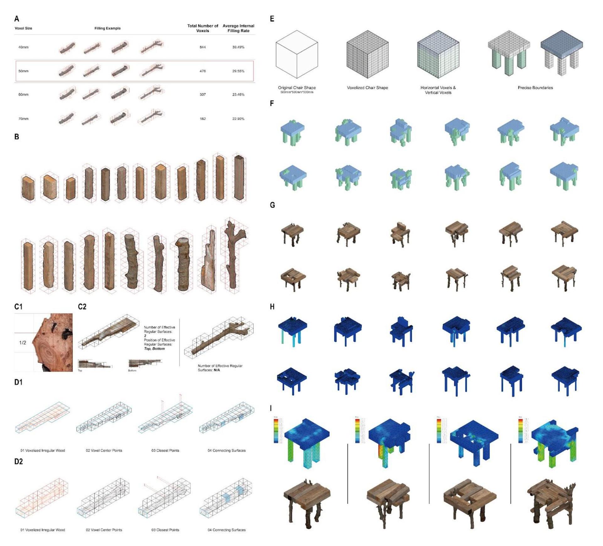 London Design Awards Winner - AI-Driven Upcycling of Regular Wood Trunks and Logs