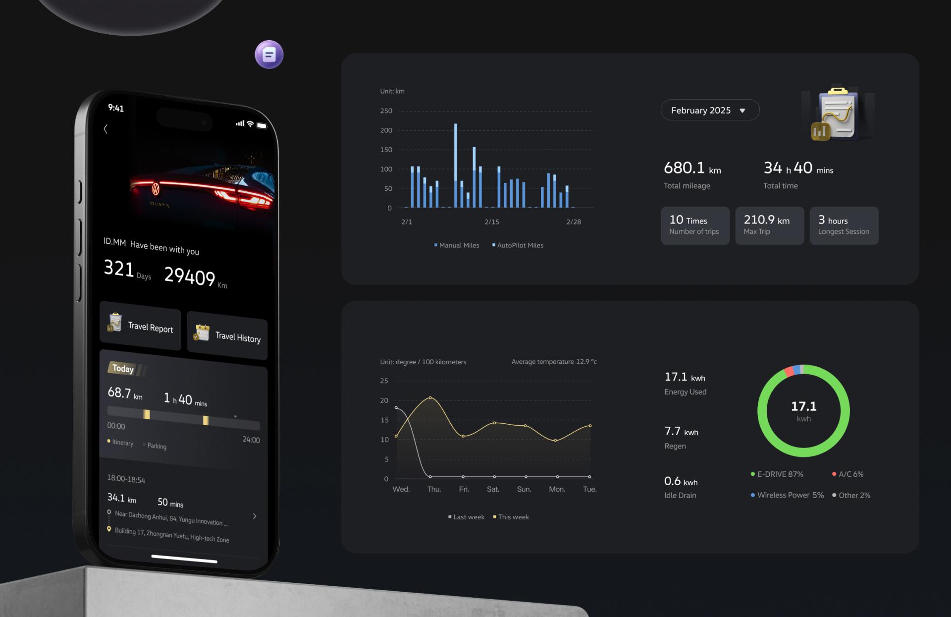 London Design Awards Winner - VW ID. UNYX APP