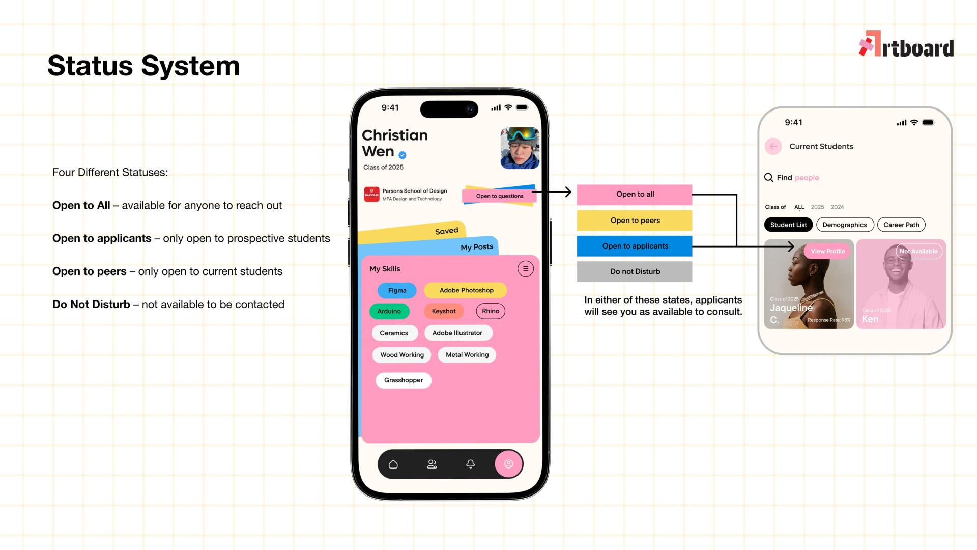 London Design Awards Winner - Artboard: A Peer-Powered Platform for Art Education