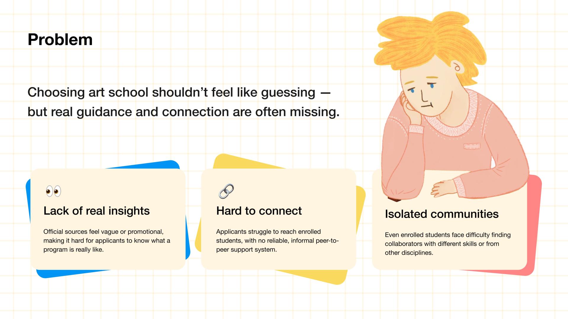 London Design Awards Winner - Artboard: A Peer-Powered Platform for Art Education
