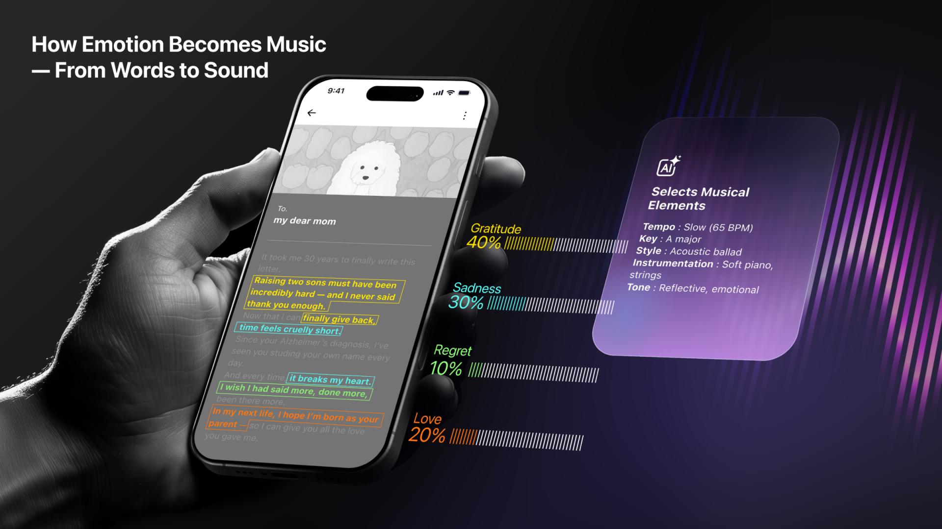 London Design Awards Winner - LOVE OUT LOUD: Turning Human Emotions into Music through AI