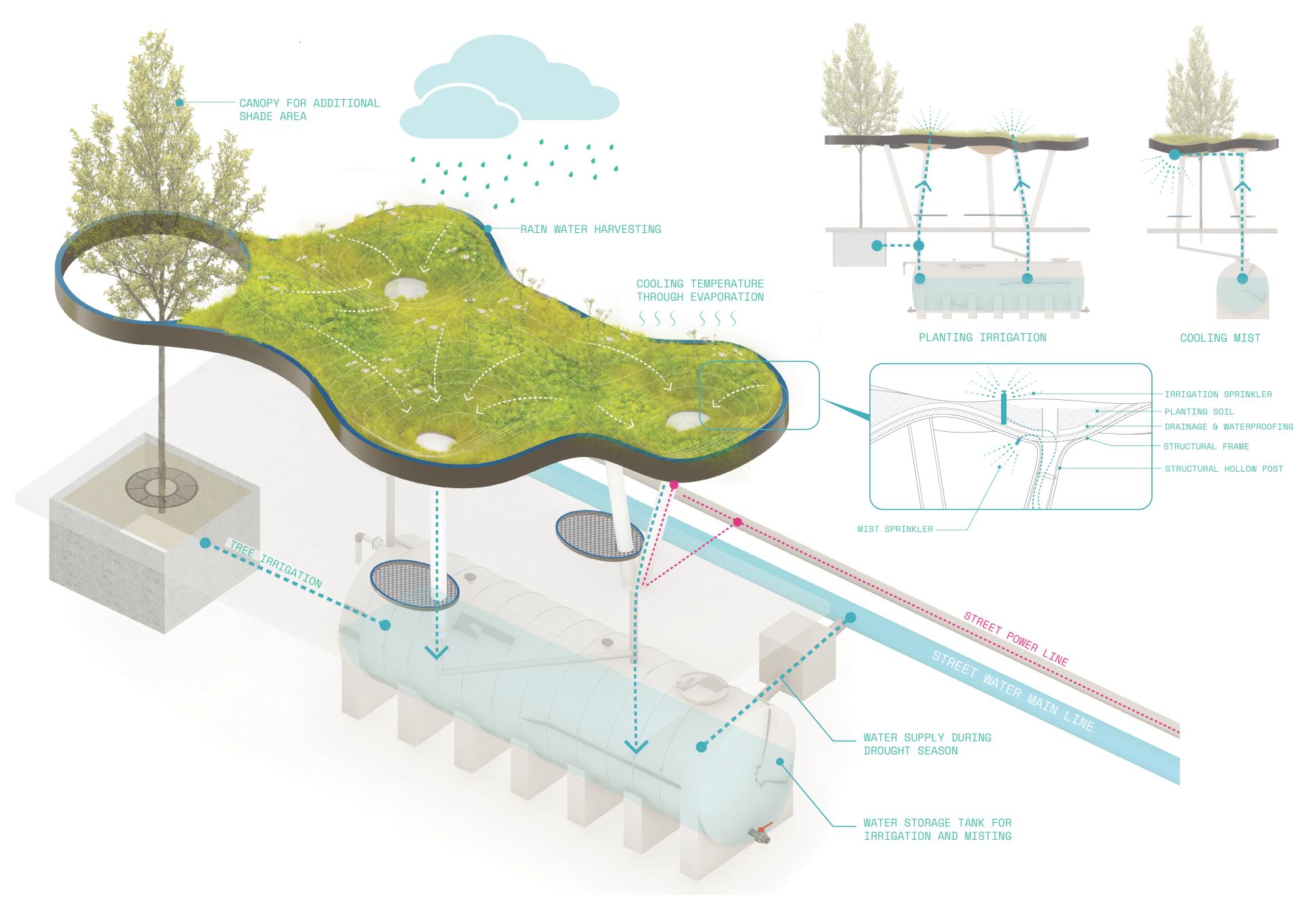 London Design Awards Winner - ONE STATION, ONE TREE, ONE GARDEN