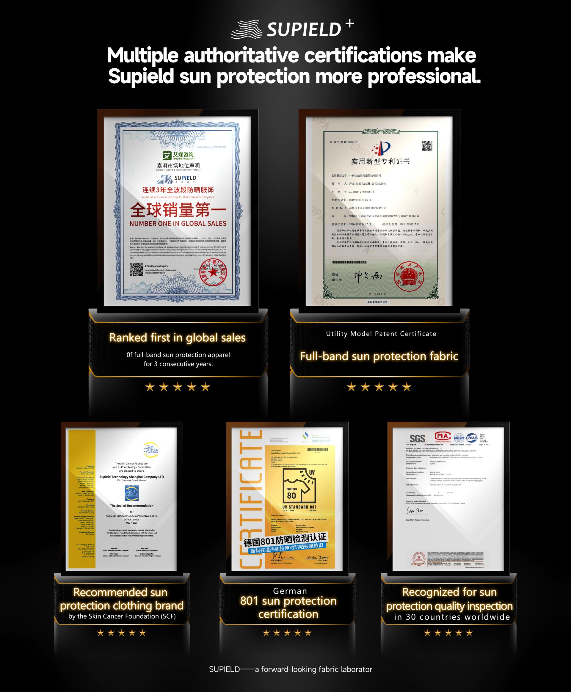 London Design Awards Winner - Supield's Patented Full-Spectrum Sun-Protective Clothing