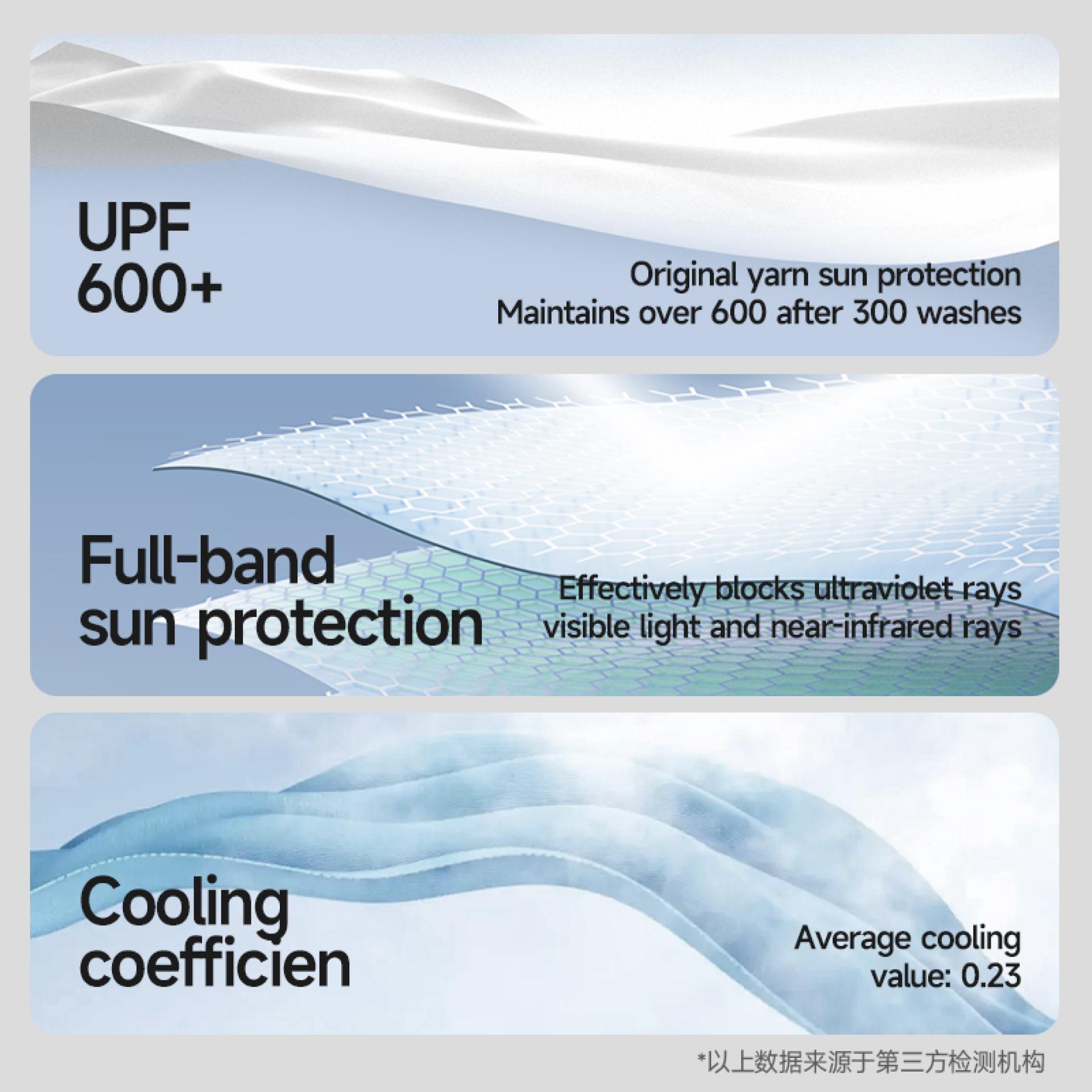 London Design Awards Winner - Supield's Patented Full-Spectrum Sun-Protective Clothing