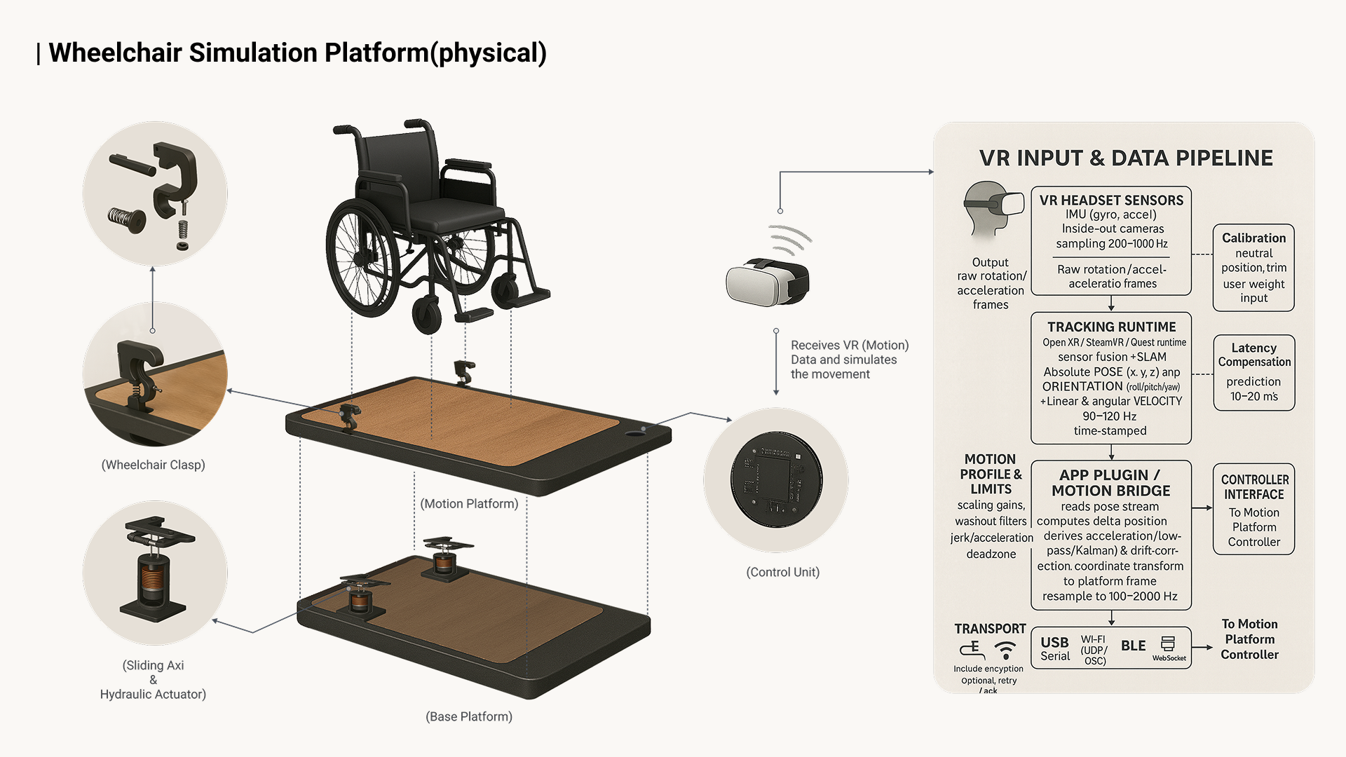 London Design Awards Winner - Designing Accessible Architecture through Virtual Reality