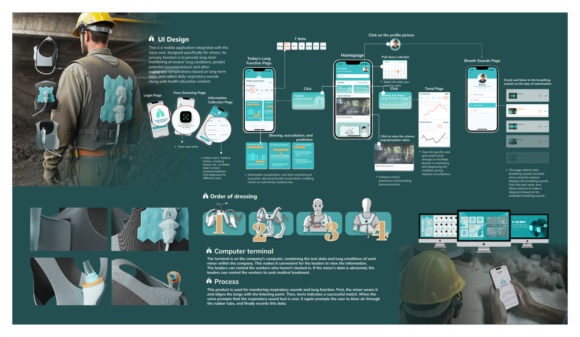 London Design Awards Winner - Aeris