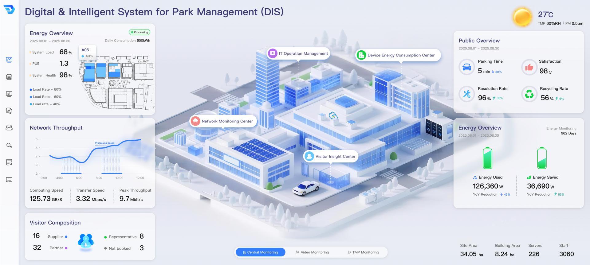 London Design Awards Winner - Digital & Intelligent System for Park Management (DIS)