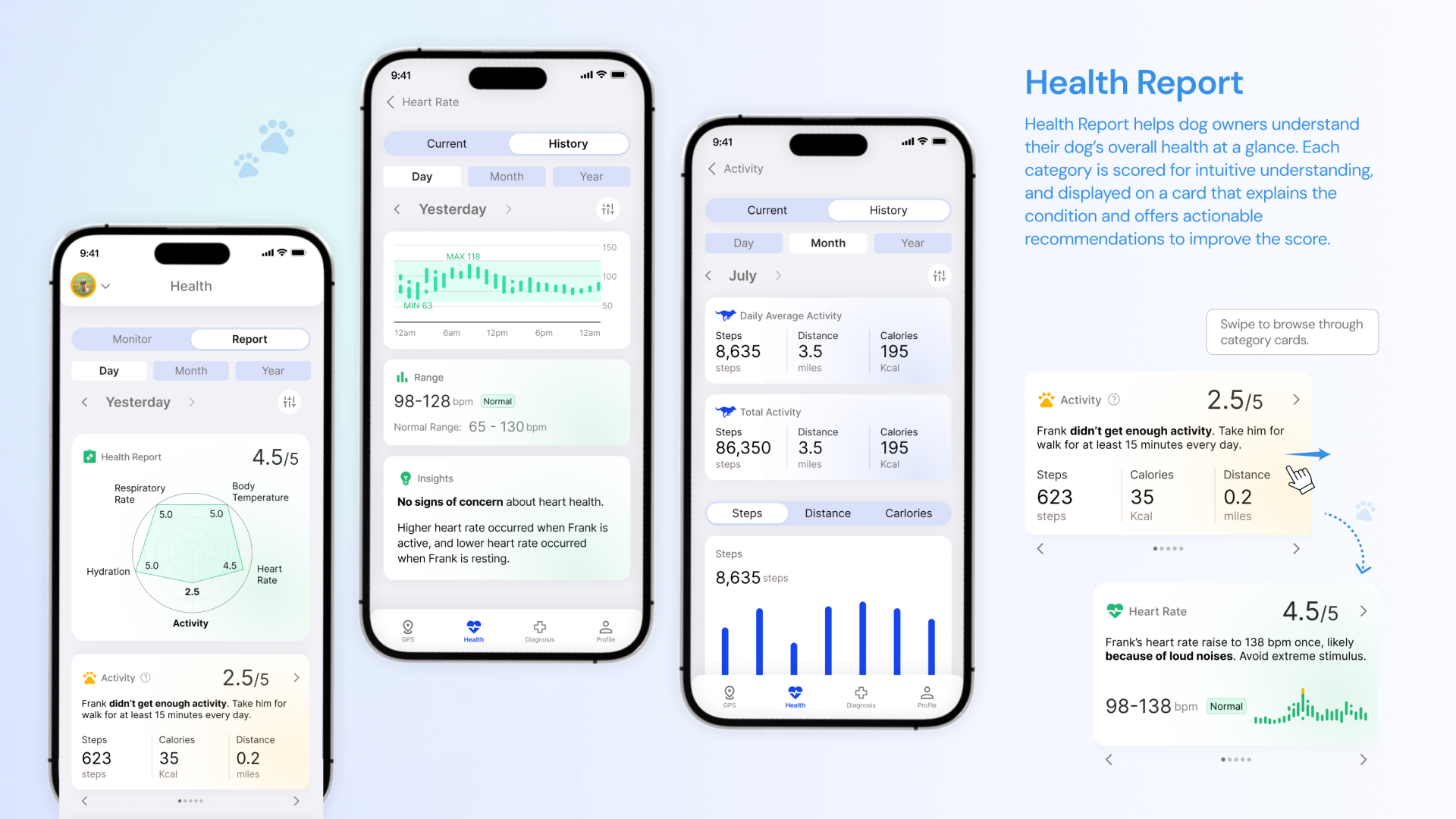 London Design Awards Winner - CayKnight.AI: Smart Care for Dogs