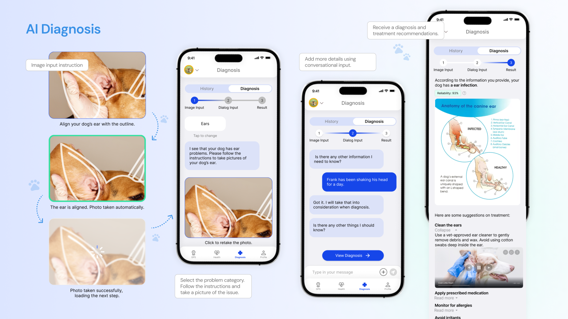 London Design Awards Winner - CayKnight.AI: Smart Care for Dogs