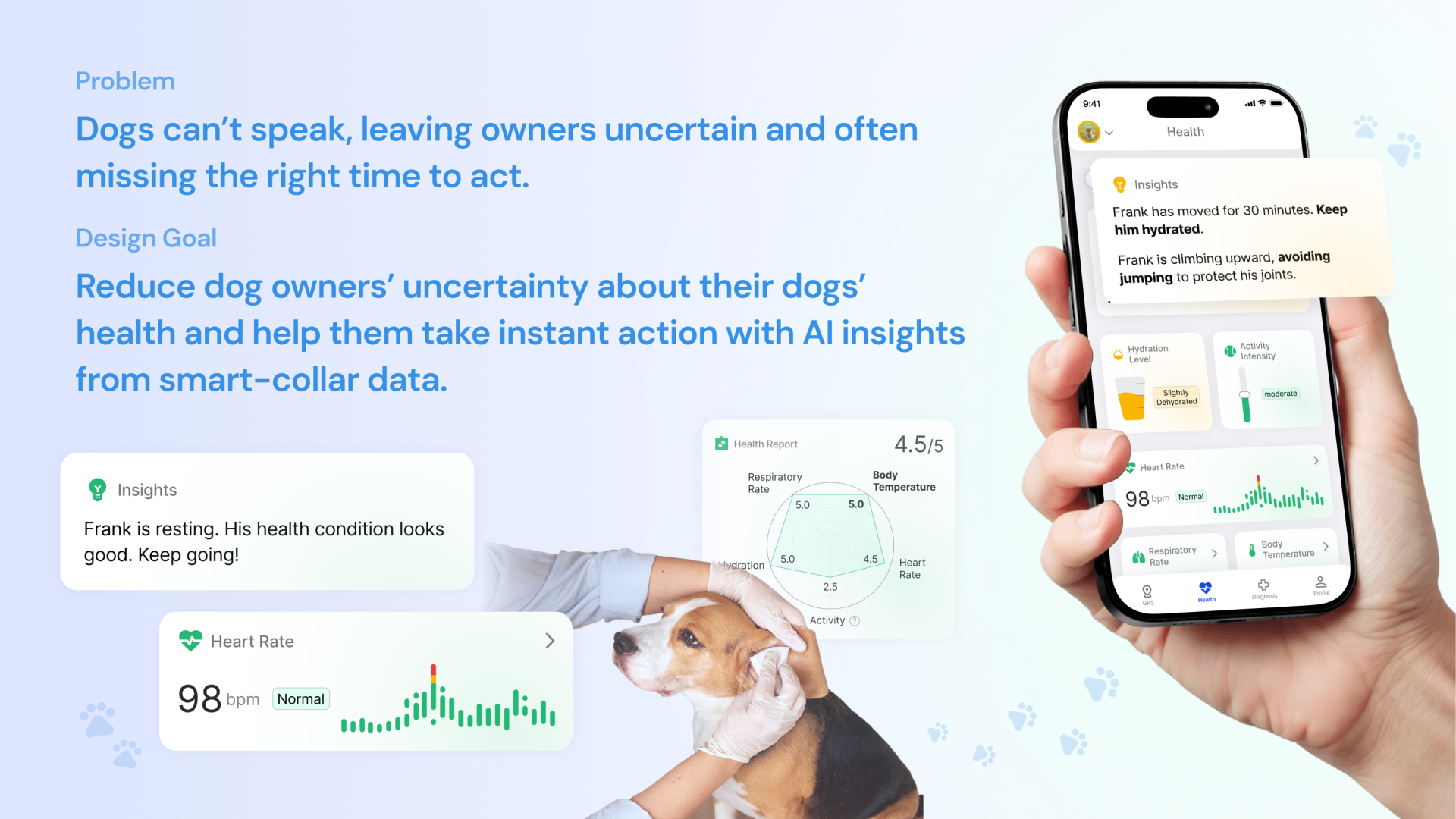 London Design Awards Winner - CayKnight.AI: Smart Care for Dogs