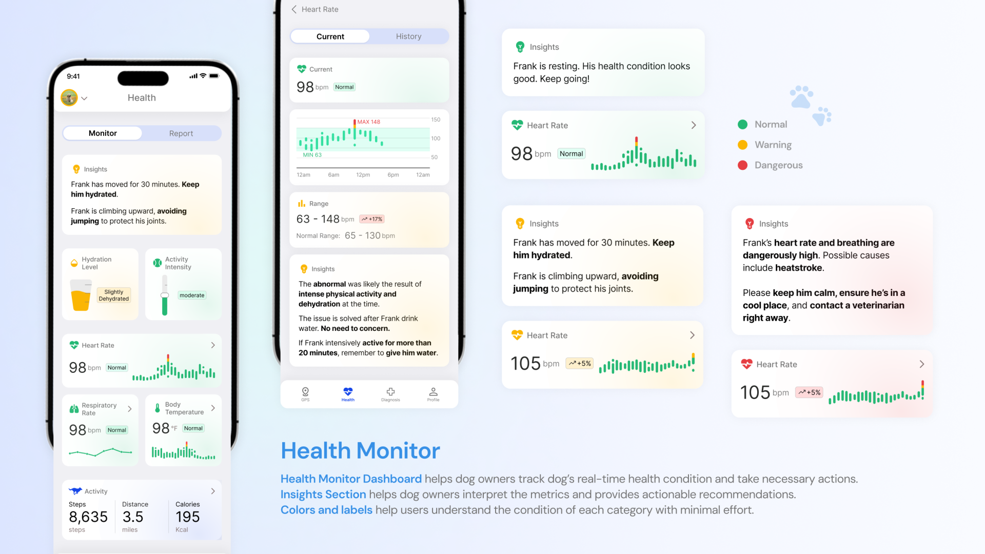London Design Awards Winner - CayKnight.AI: Smart Care for Dogs