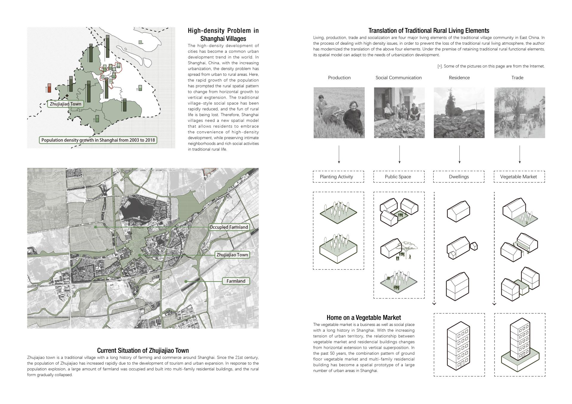 London Design Awards Winner - Vertical Village