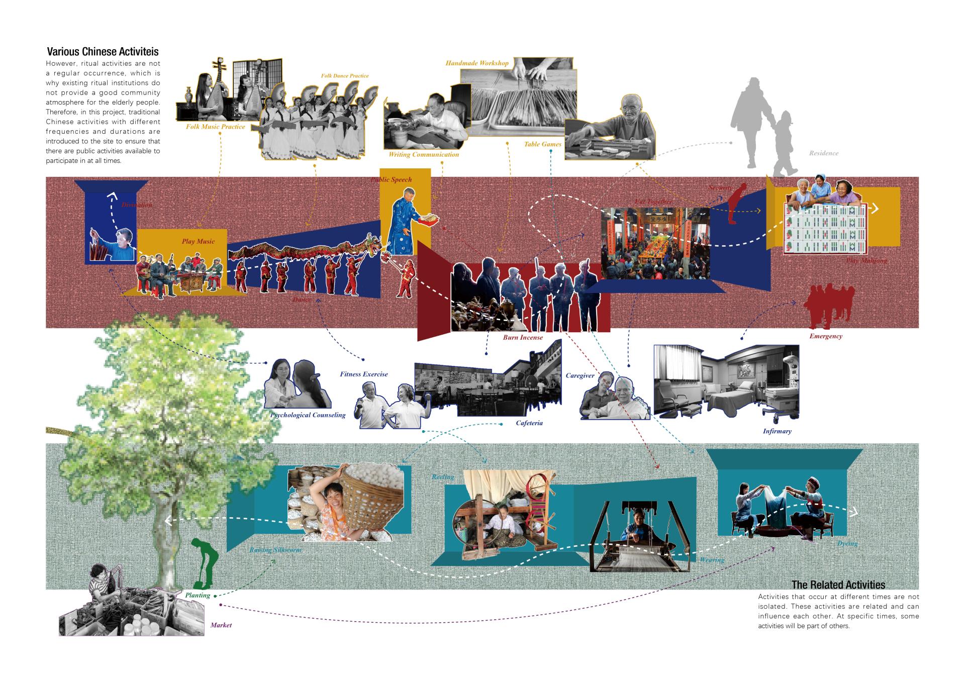London Design Awards Winner - The Machine of Life