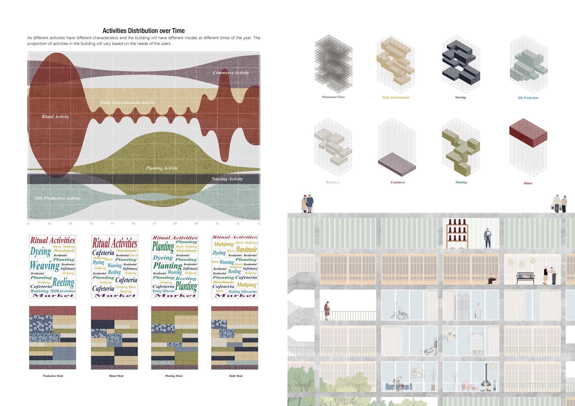 London Design Awards Winner - The Machine of Life