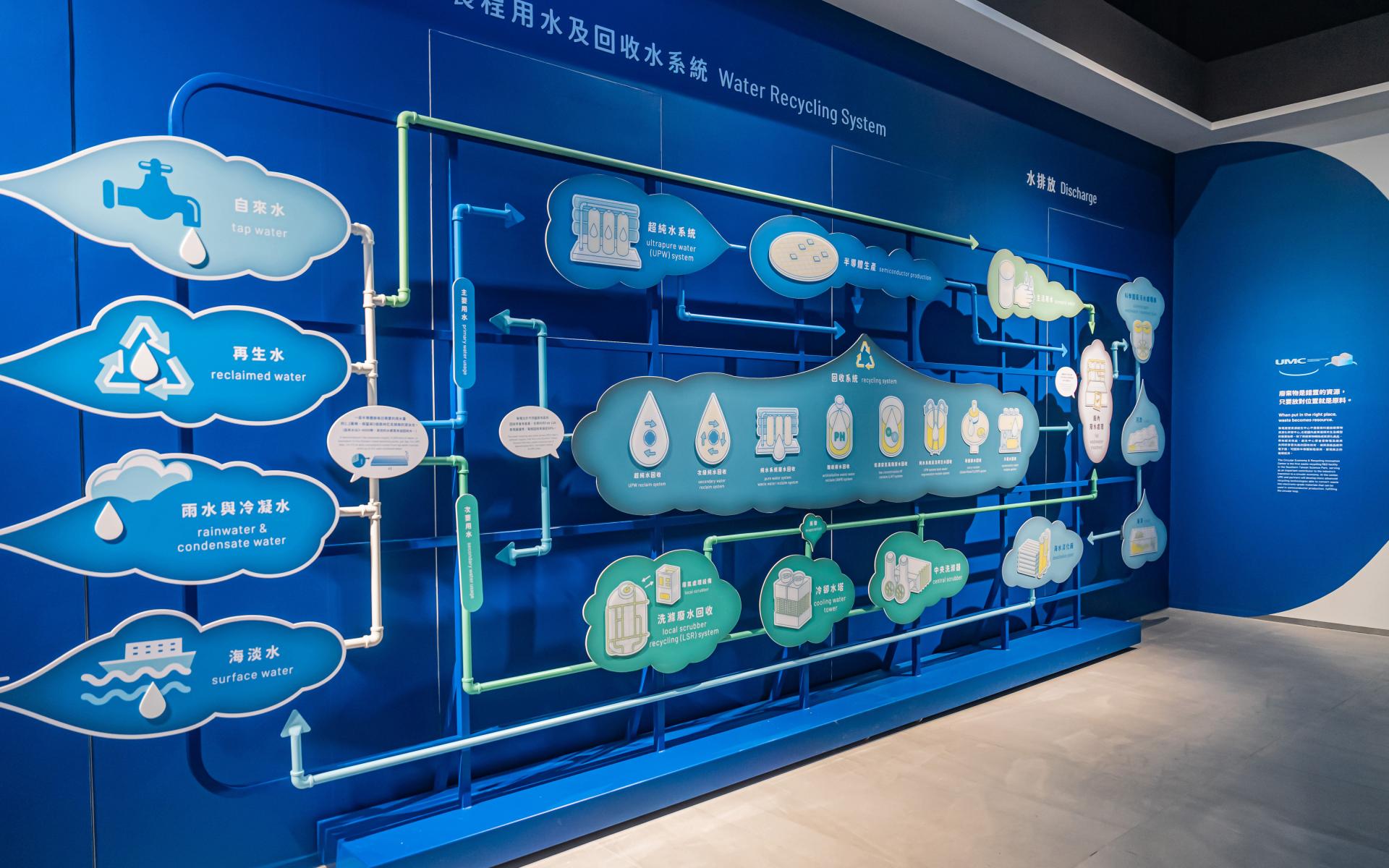 London Design Awards Winner - Circular Economy & Recycling Innovation Center