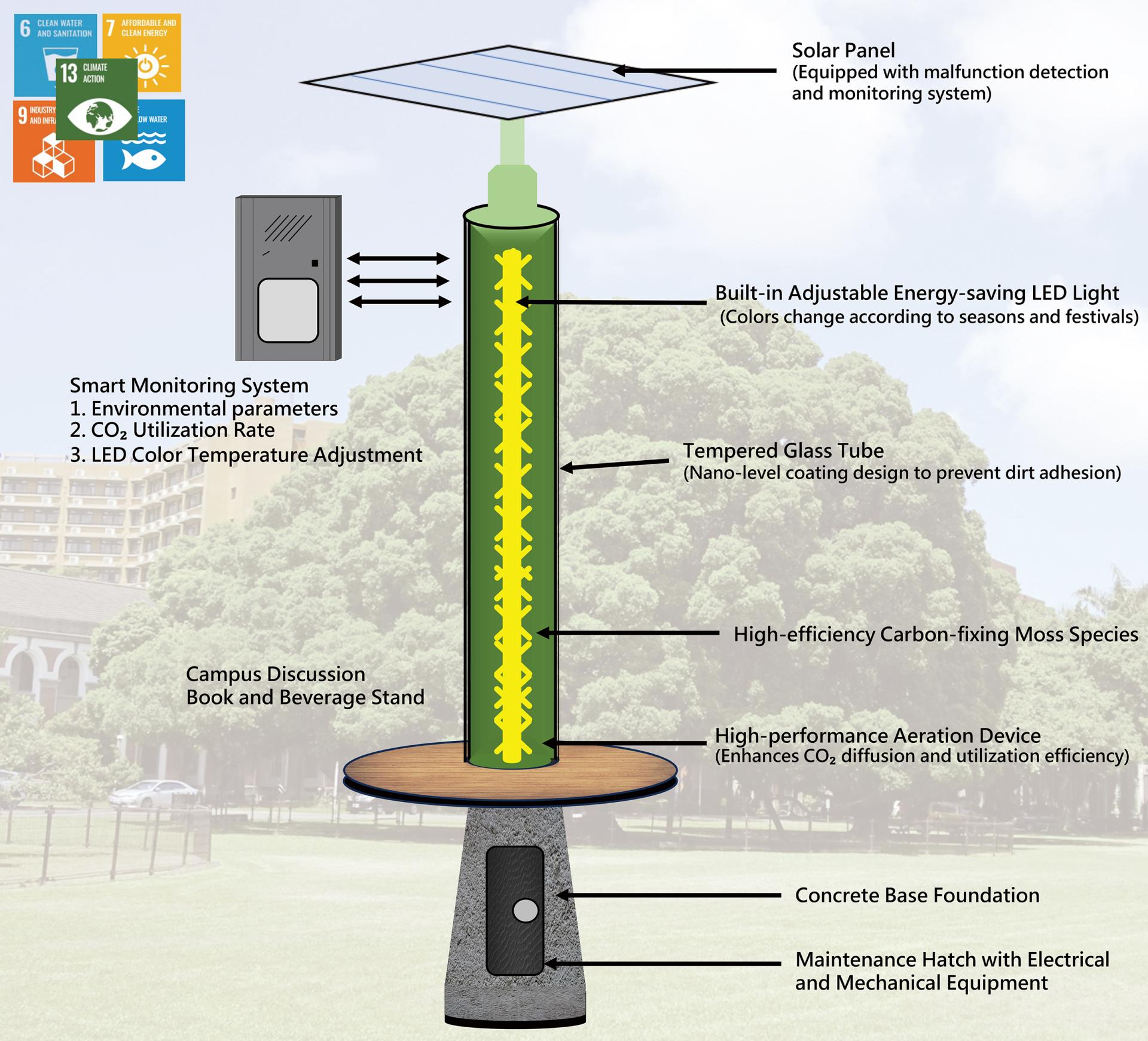 London Design Awards Winner - Bright Net-Zero Lamp: Algae-Powered Smart Light