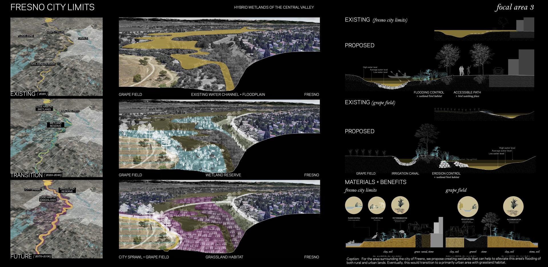 London Design Awards Winner - Hybrid Wetland
