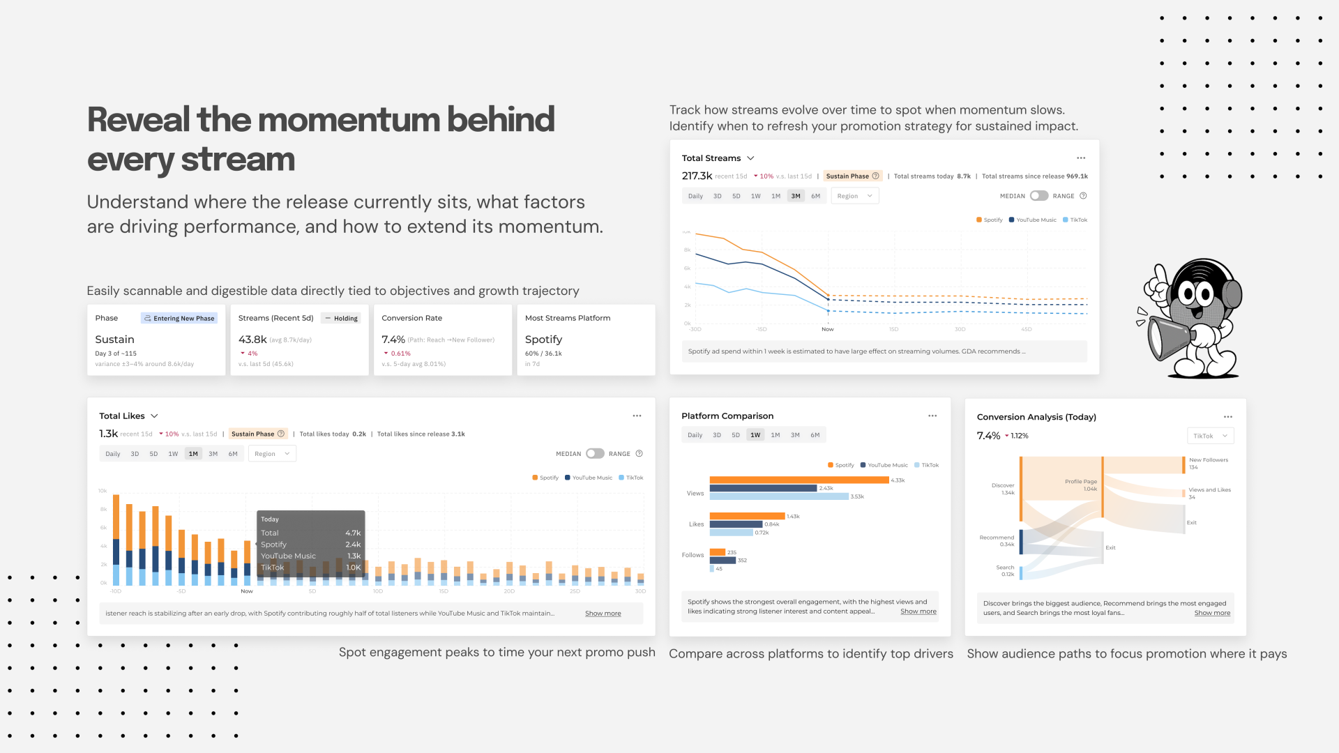 London Design Awards Winner - Gumbel Demand Acceleration